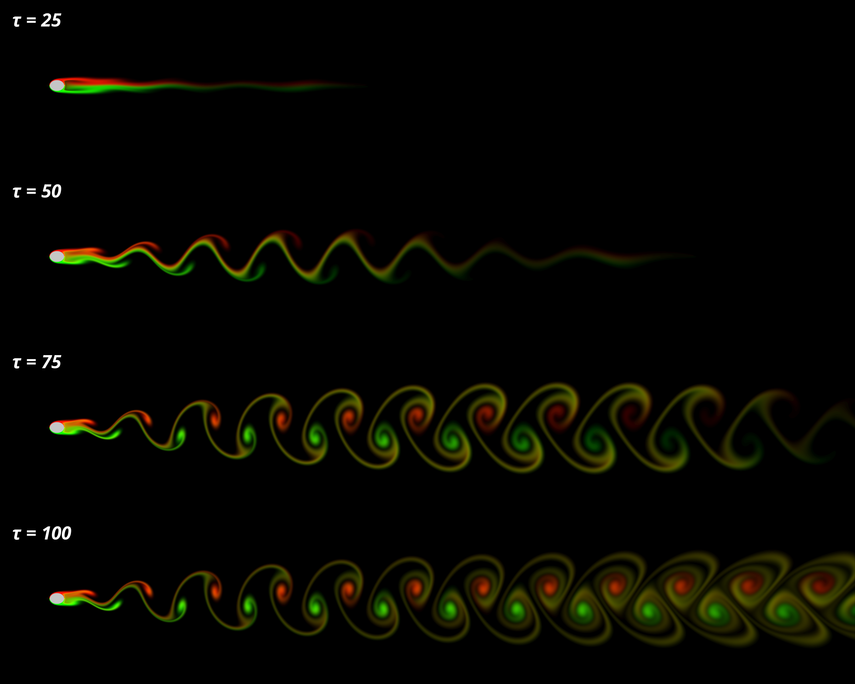 Plot showing the time evolution of dye being carried with the fluid.
