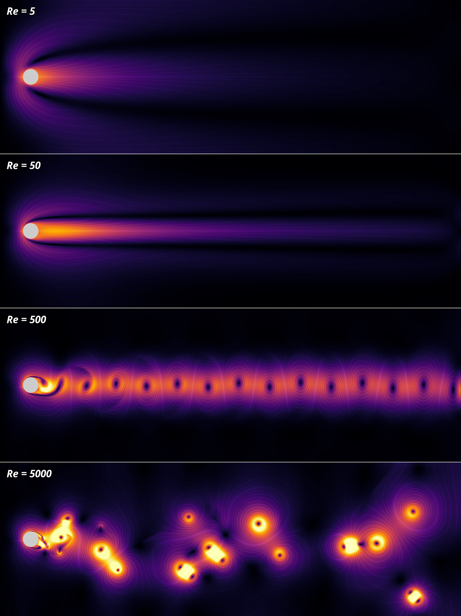 “Velocity Magnitude - Fluid Frame”
