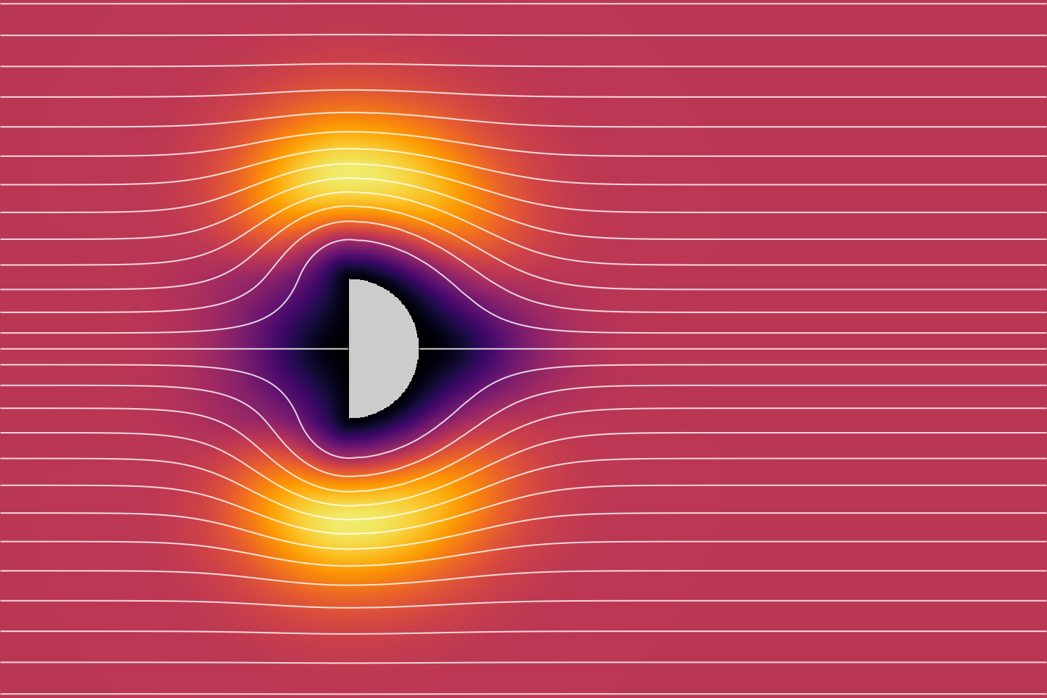 Plot showing the initial velocity field derived from a stream function.