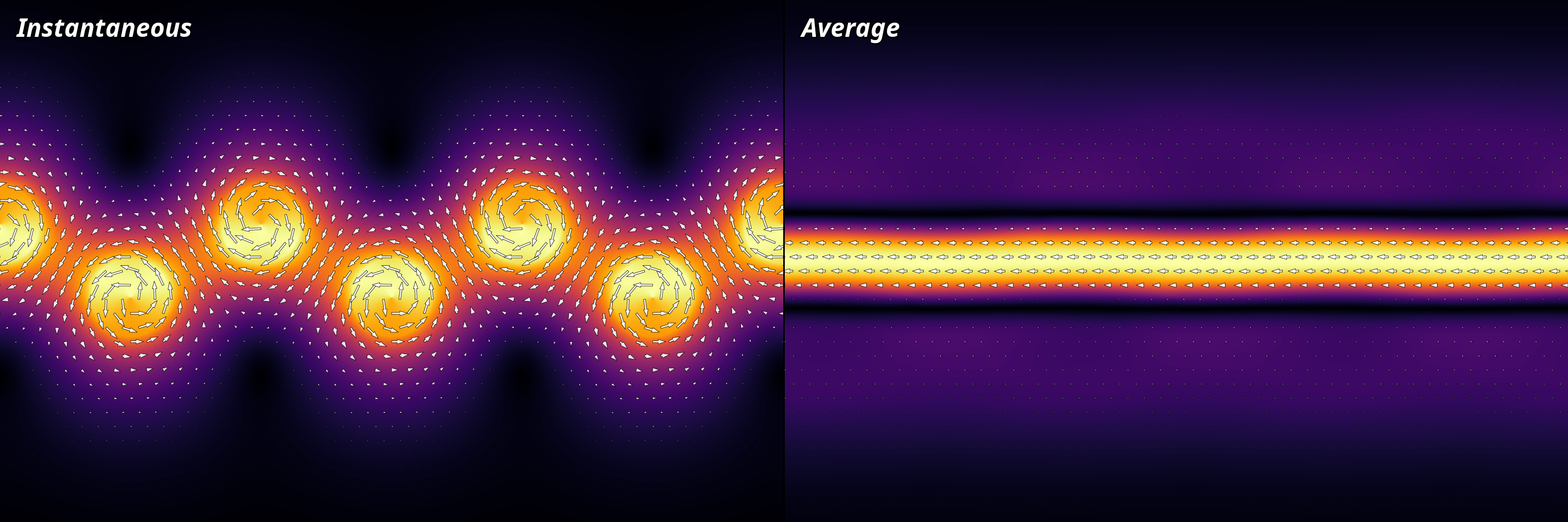 “Vortex Street Velocity Profile”